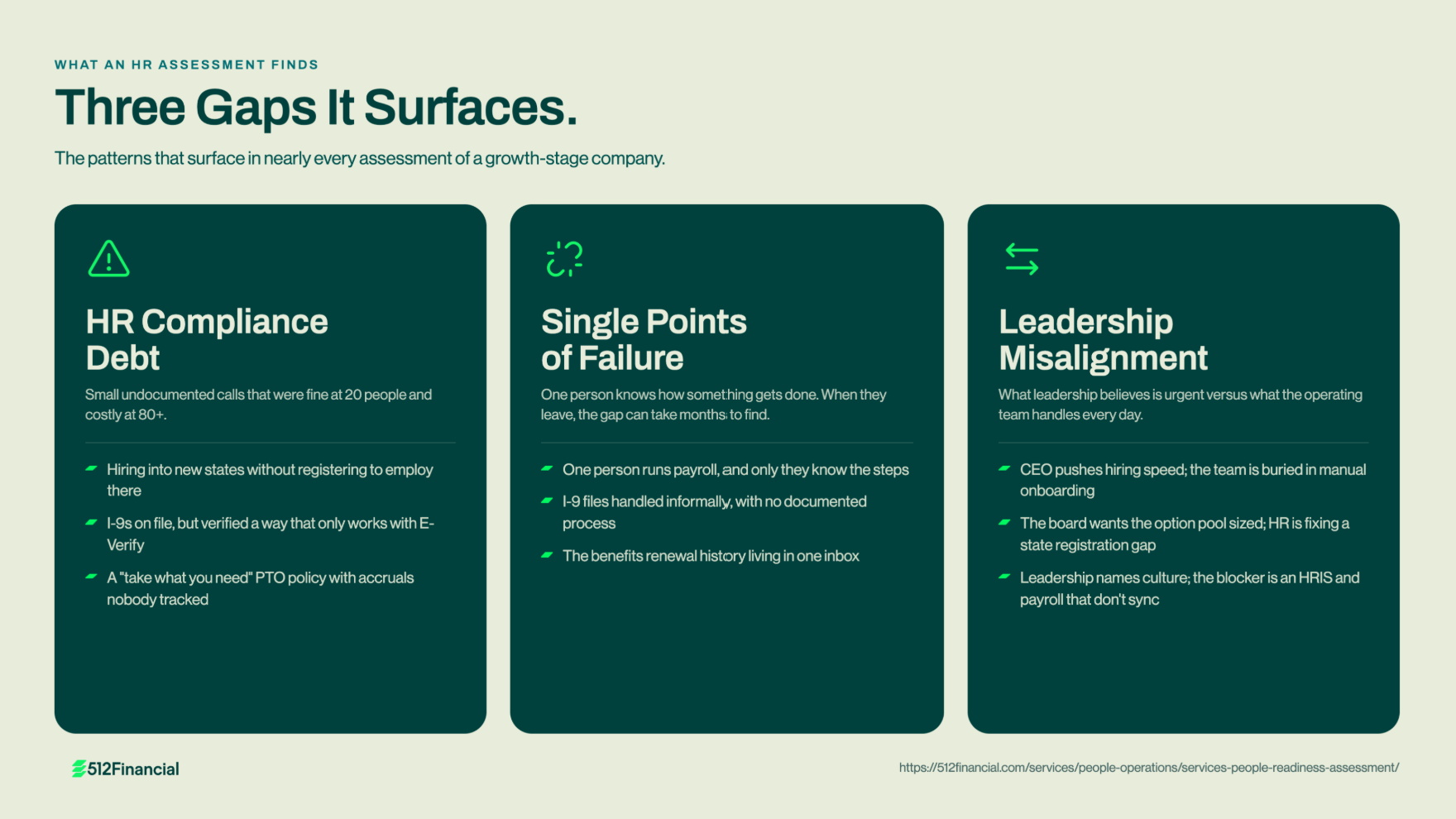 The three gaps an HR assessment most often finds in growth-stage companies: HR compliance debt, single points of failure, and leadership misalignment.